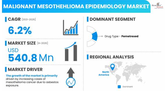 Malignant-Mesothelioma-Epidemiology-Market-Dynamics